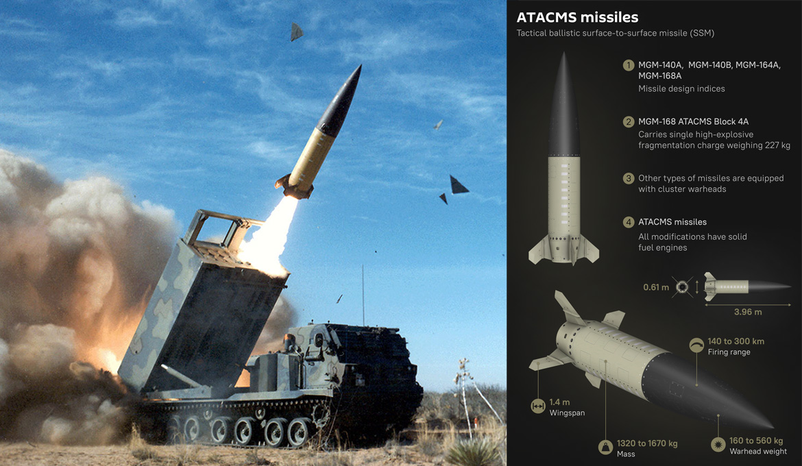 ATACMS-missil